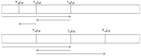 رولت.png